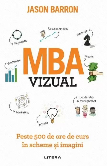 MBA vizual